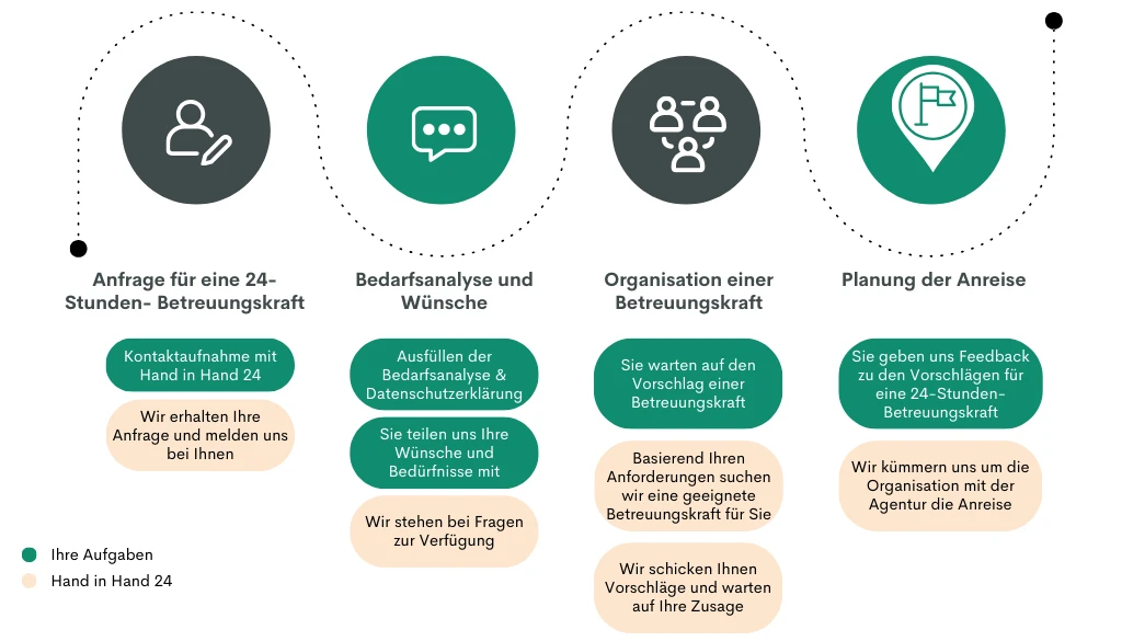 24 Stunden Betreuung Krefeld