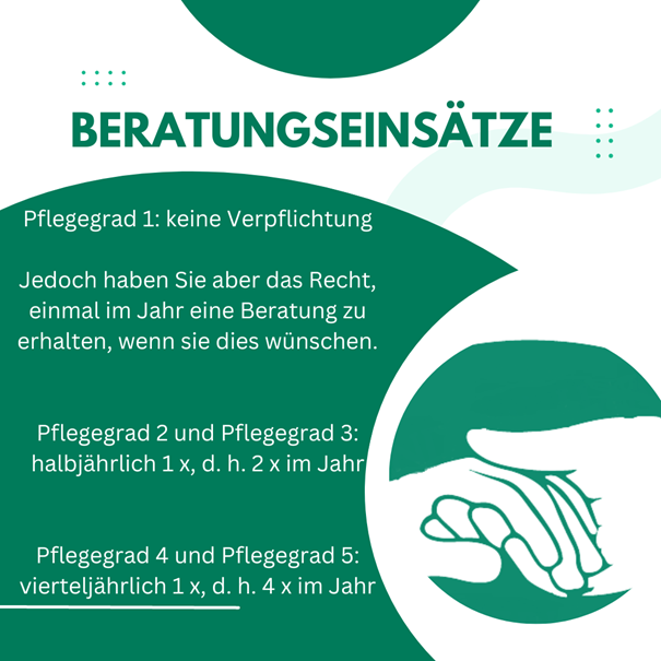 Pflegeberatungseinsätze Sendenhorst